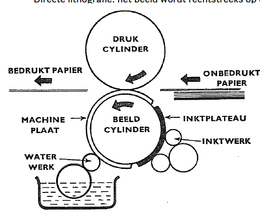 term image