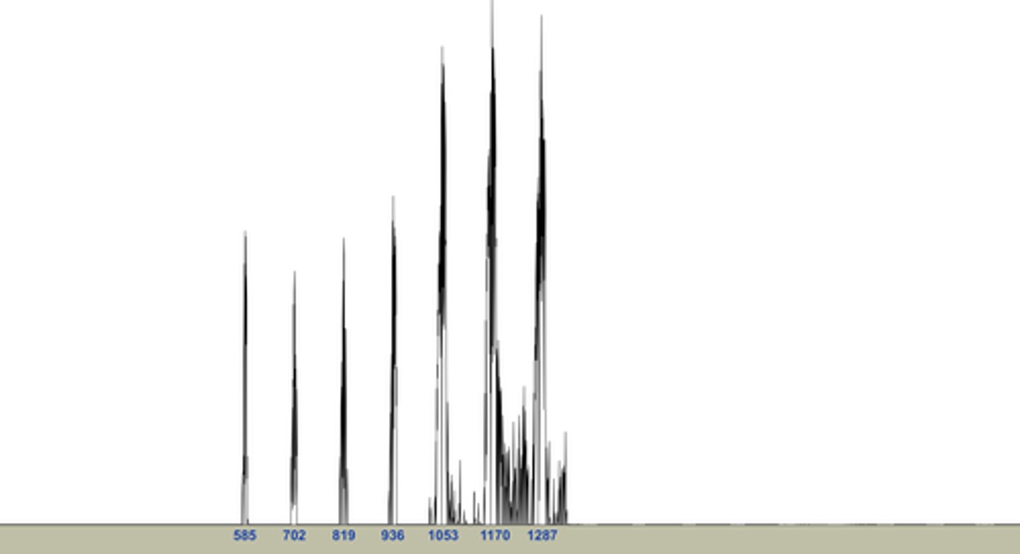 <p>Below is a power spectrum. The fundamental frequency has been filtered out of this wave. But we can still determine the fundamental frequency. What is the fundamental frequency of the (original) wave?</p>