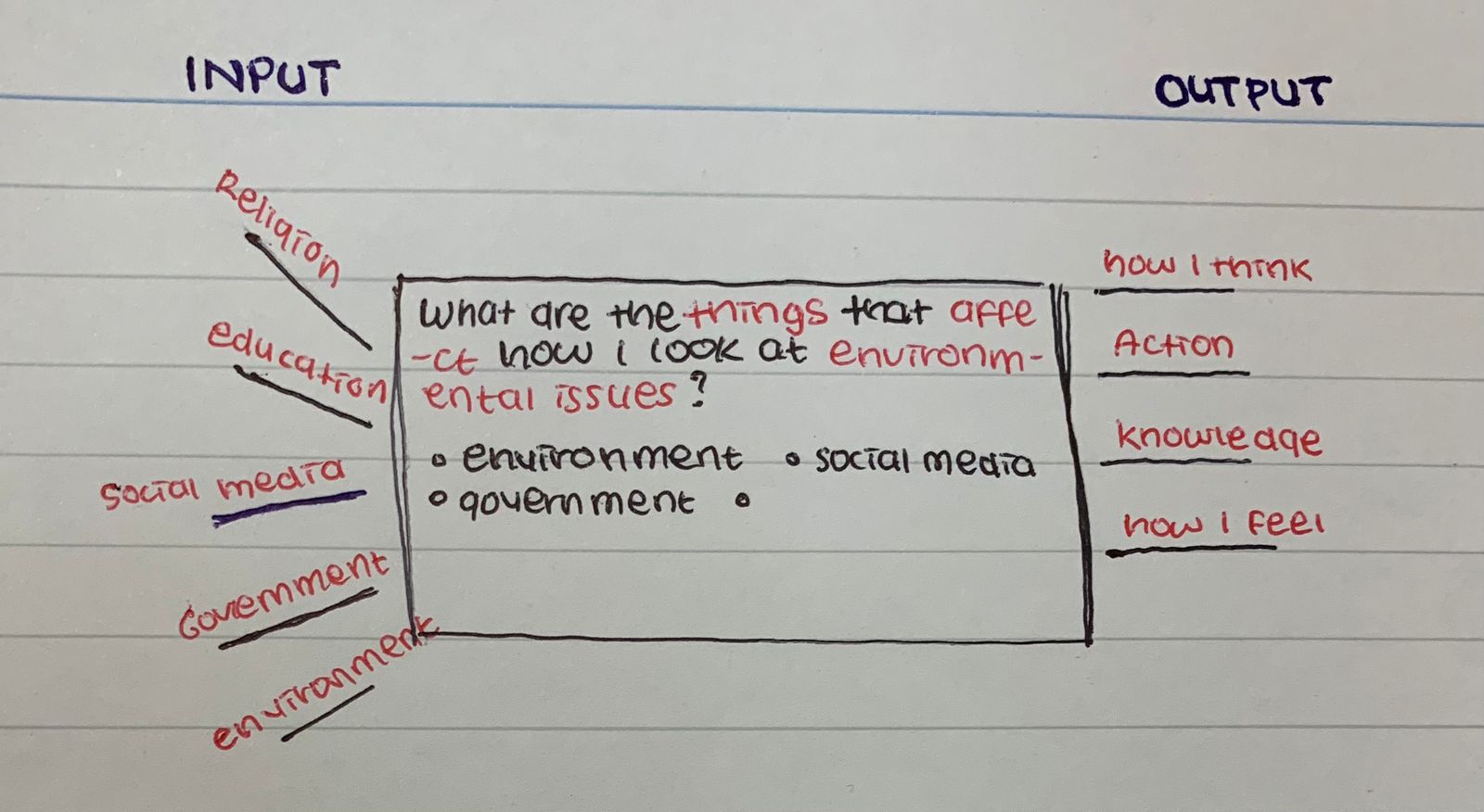 Example of output, or input diagram.