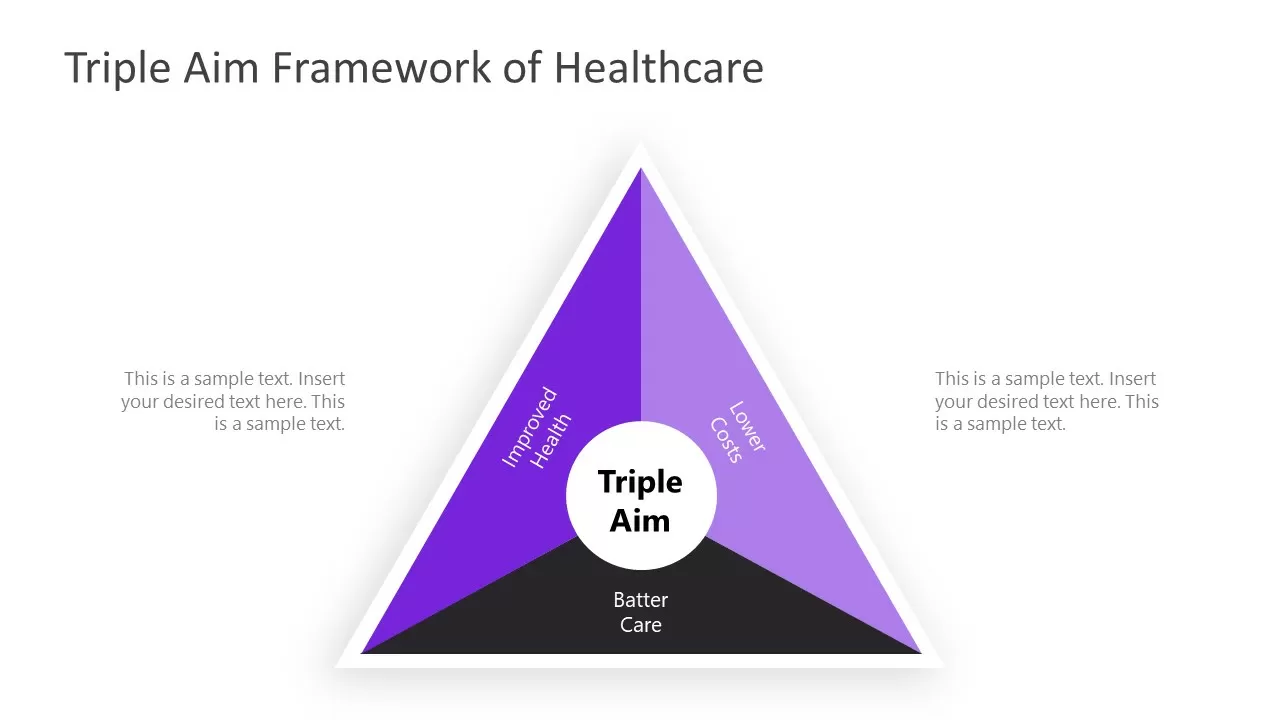 <p>What is the <strong>Triple Aim</strong> in healthcare?</p>