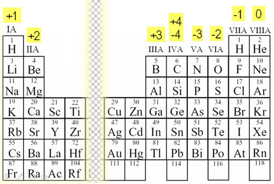<p>-1 </p>