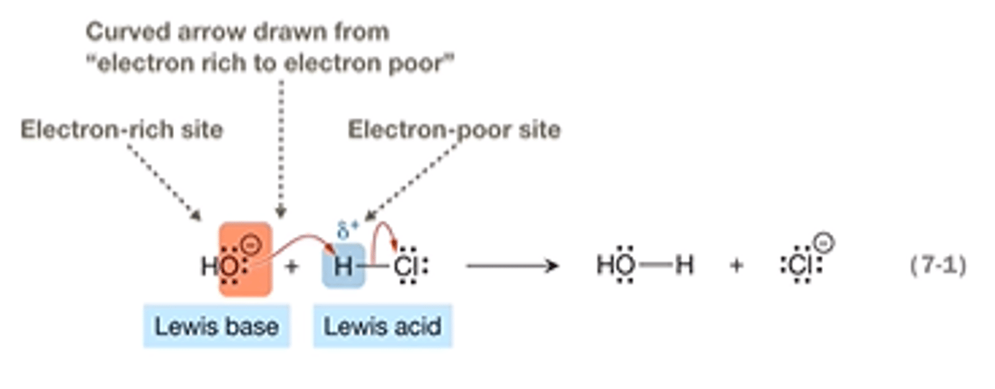 <p>bronsted acid donates H+ to a base forming a conjugate acid and conjugate base.</p>