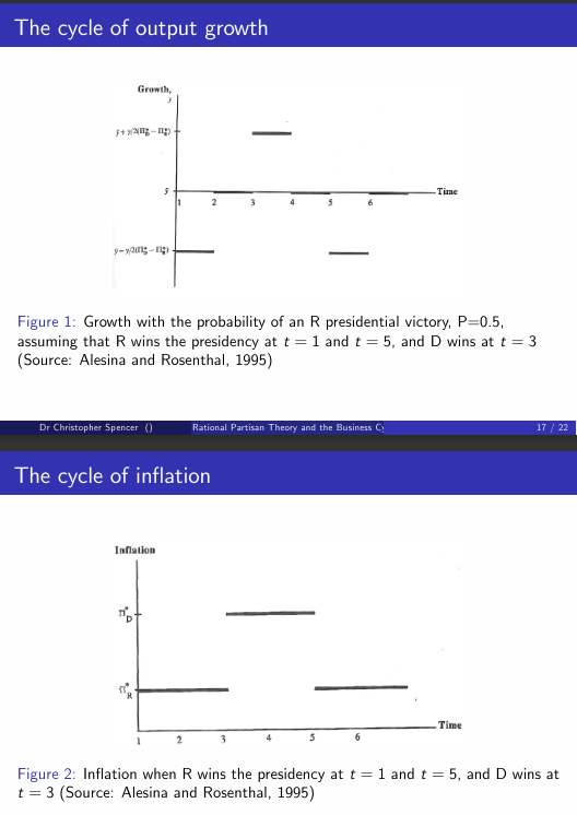<p>Recessionary impact of electoral uncertainty in Rational Partisan Theory: </p>