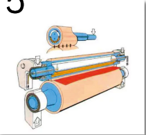 <p>running the carpet along a <u>conveyor belt under a row of jets</u> that <u>apply computer-controlled color</u></p>