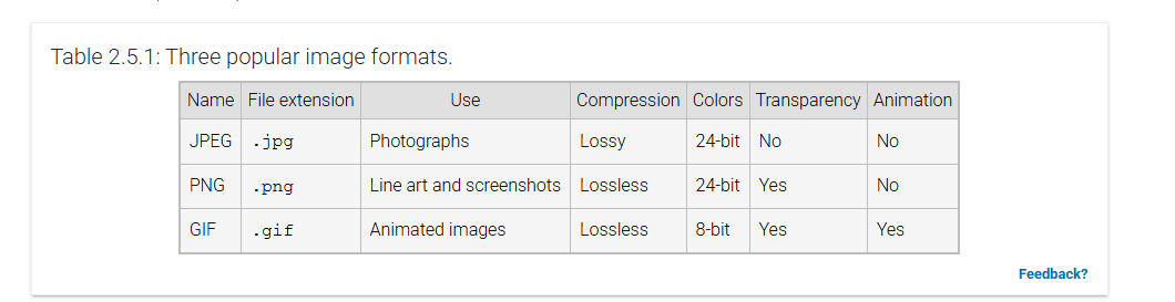 <p>Image formats</p>