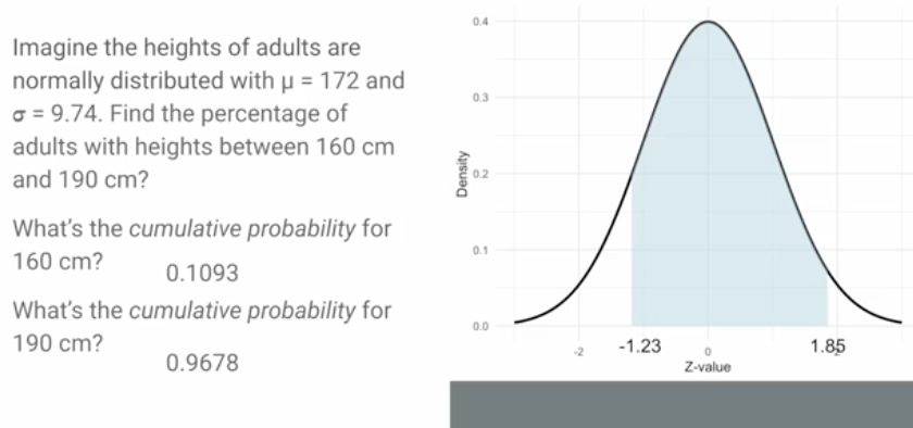 <p>subtract the cumulative prob of 160 cm from cumulative prob of 190 cm = % of the population with a height between 160-190 cm</p>