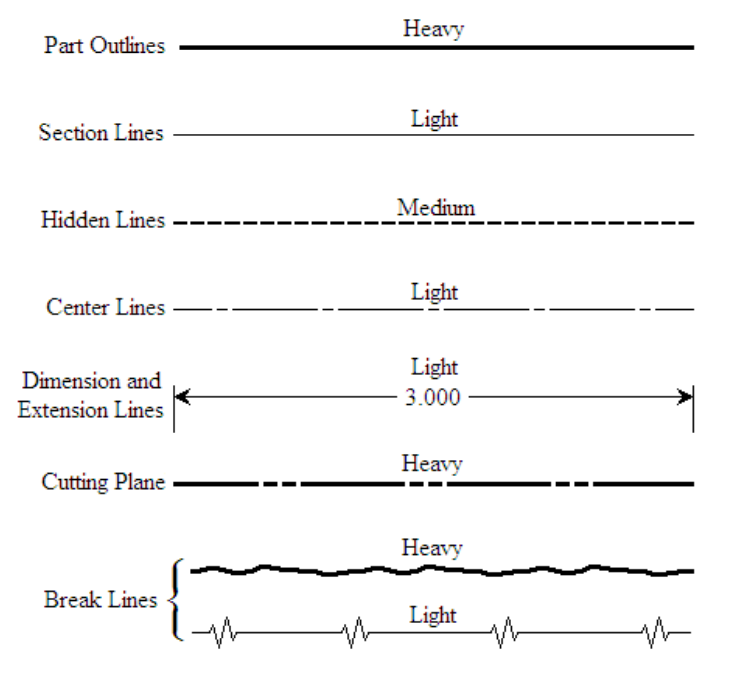 <p>Alphabet of Lines</p>