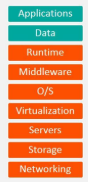 <p>covering system-level services</p>