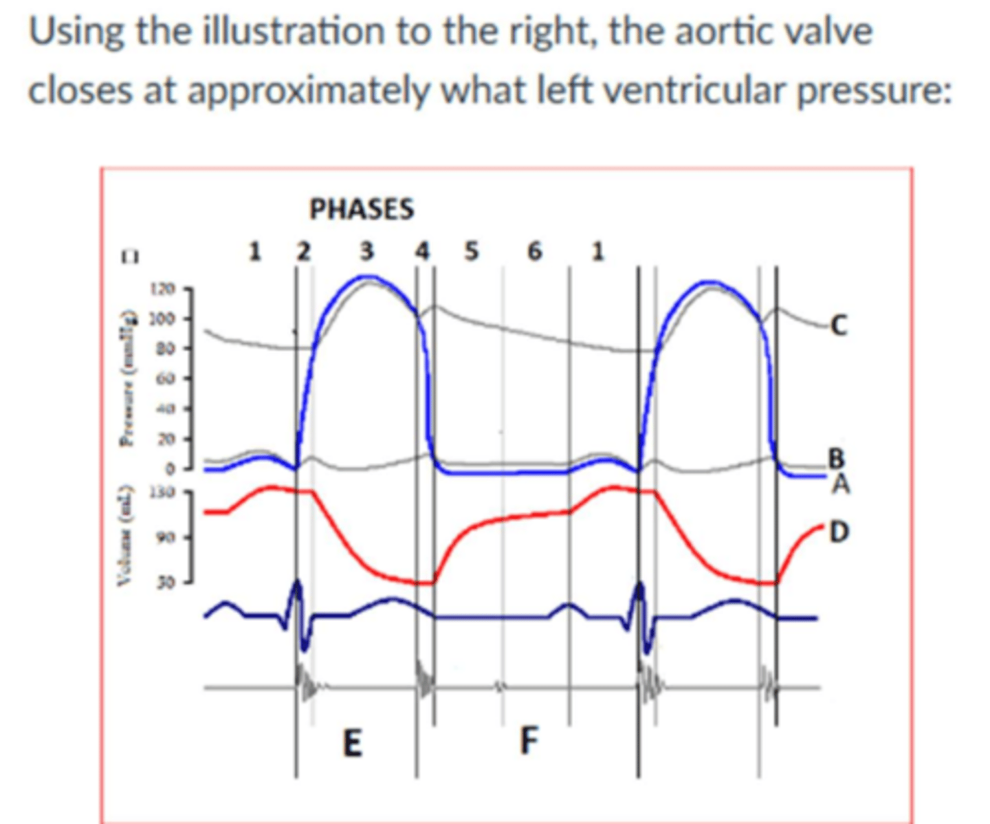 <p>100 mmHg</p>