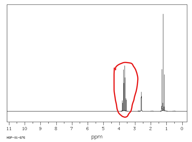 <p>Od 3,3 do 4,5 ppm</p>