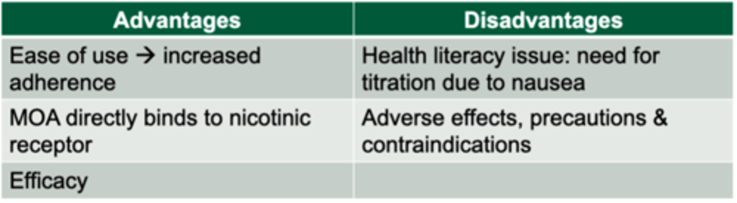 <p>Selective a4B2 nicotinic acetylcholine receptor partial agonist= competitively inhibits binding of nicotine </p><p>Clinical effects:</p><p>- lowers symptoms of nicotine withdrawal</p><p>- decreases dopamine stimulation responsible for reinforcement and reward with smoking</p>