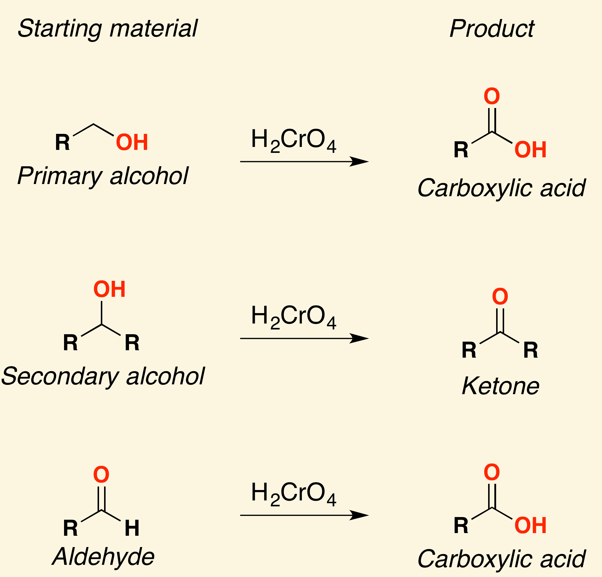 <p>oxidation </p>