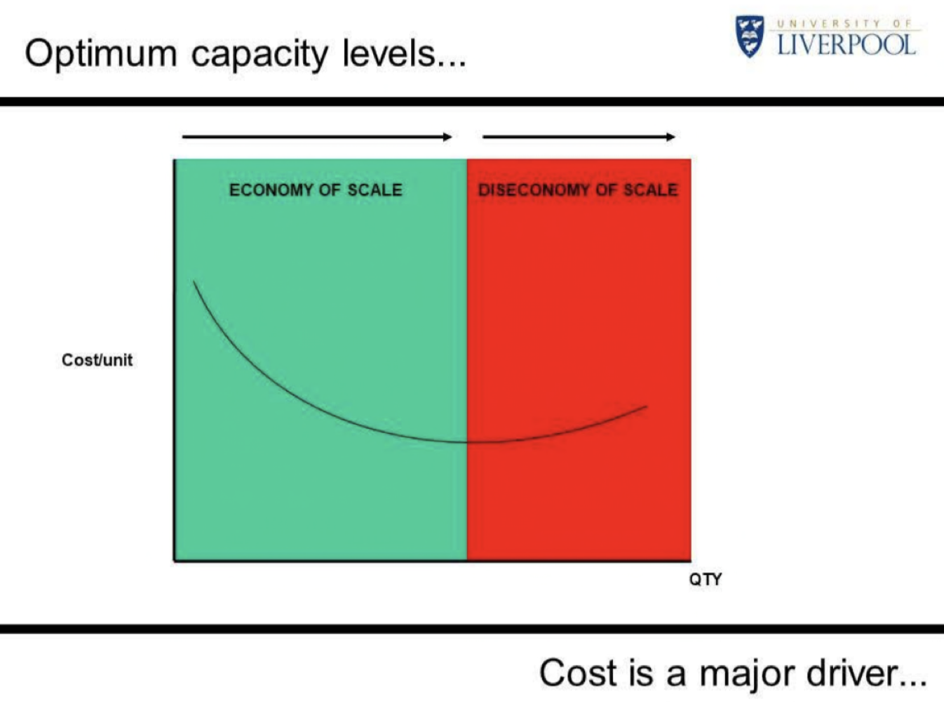 <p>When a company grows too large, it may experience diseconomies of scale. This means that as the size increases, the cost per unit also increases. It can happen due to inefficiencies, communication problems, and coordination difficulties.</p>