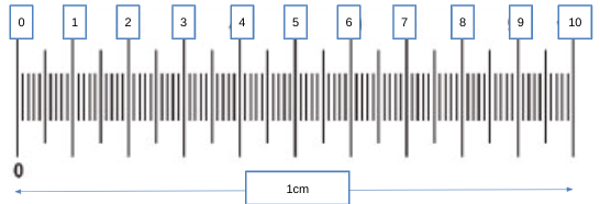 <p>What is the distance between each small divison?</p>