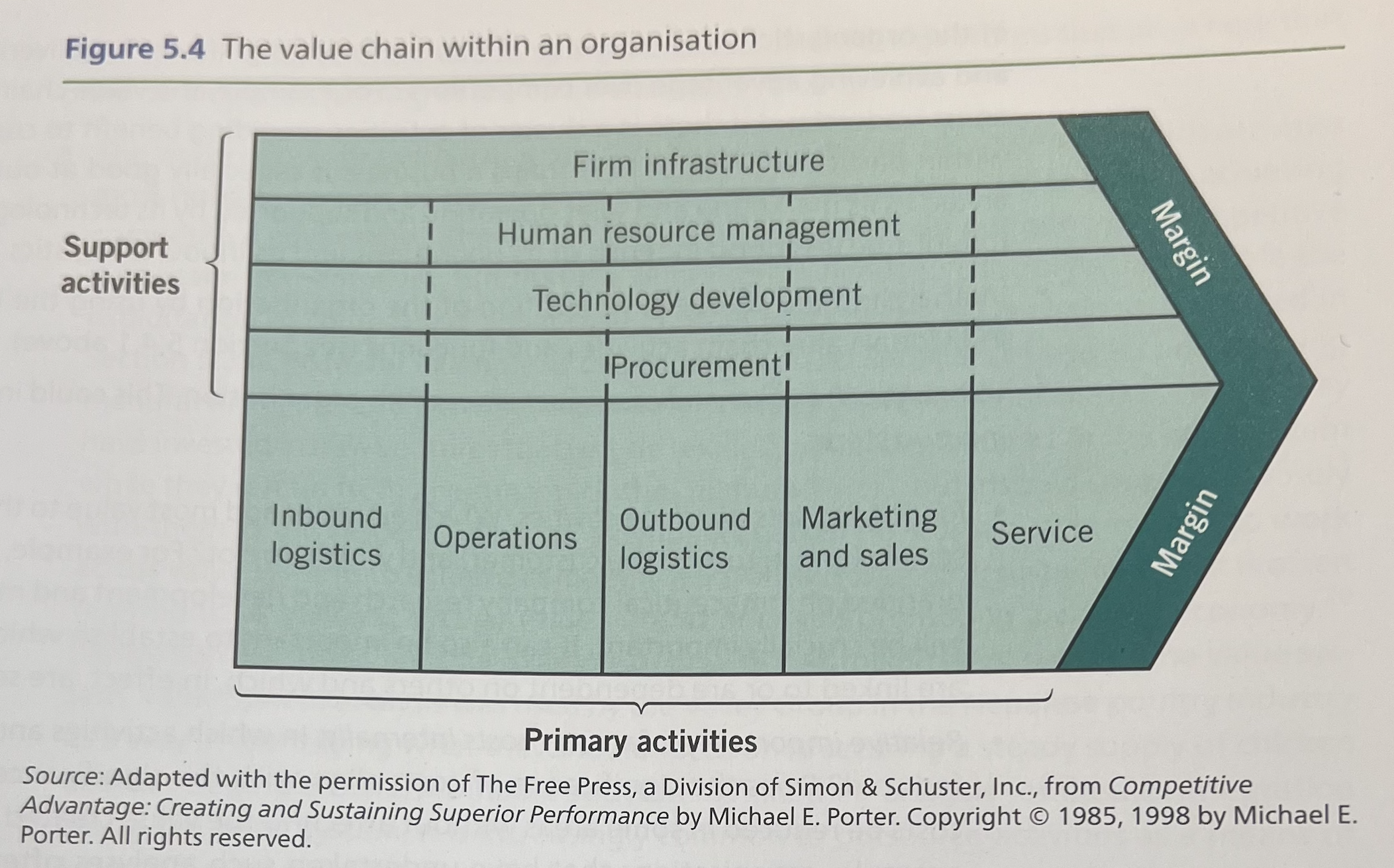 <p>as developed by Michael Porter</p>