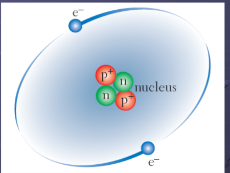 <p>Electrons spin fast around the nucleus in a region of empty space. Opposite charges attract each other and this keeps the electrons from spinning out from the atom.</p>