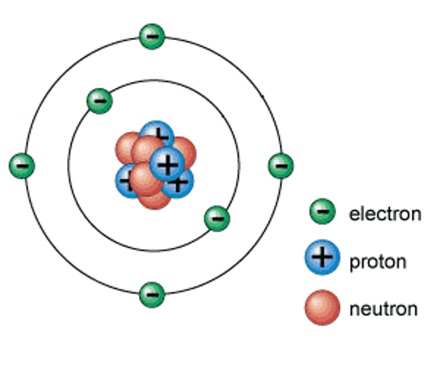 <p>Carried out experiments which provided evidence of neutrons.</p>