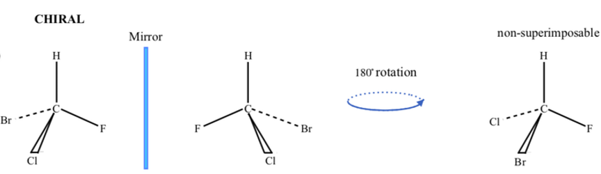 <p>Chiral</p>