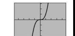<p>F(x) = x³ </p><p>Domain: (-inf, inf)</p><p>Range (-inf, inf)</p>