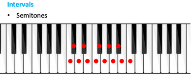 <p>The distance between two tones.</p>