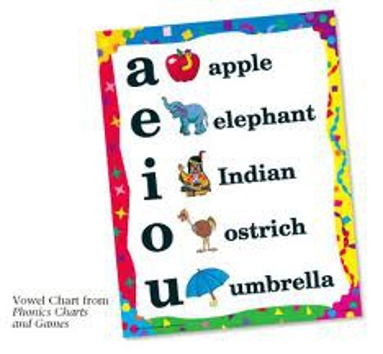 <p>the phonetic system or the body of phonetic facts of a particular language</p>