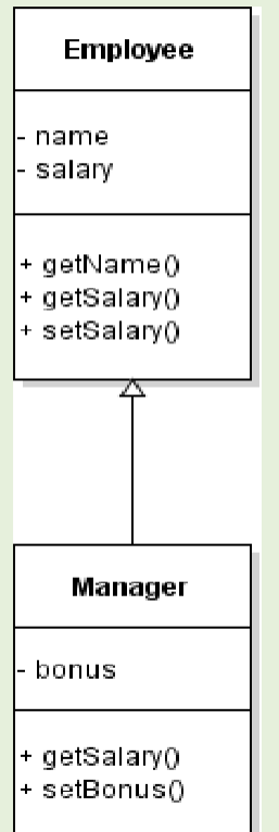 <p>T/F: in a UML diagram, the child class only shows the non-inherited (new) methods</p>