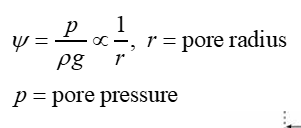 <p>a measure of the strength of attraction of water to the soil matrix</p><ul><li><p>it is negative for unsaturated soils (as there is no water)</p></li><li><p>when it is positive it is known as <strong>capillary suction</strong></p></li></ul><p></p>
