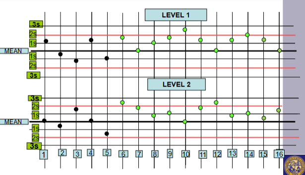 <p>What kind of error is this? Is it random or systematic?</p>