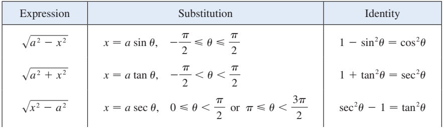 <p>Trigonometric substitution</p>