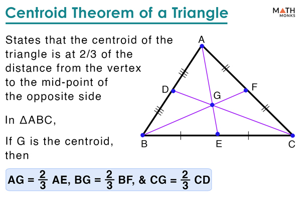 <p>the centroid of a triangle divides each median in a 1:2 ratio, with the longer segmant having a vertex as one of its endpoints</p>