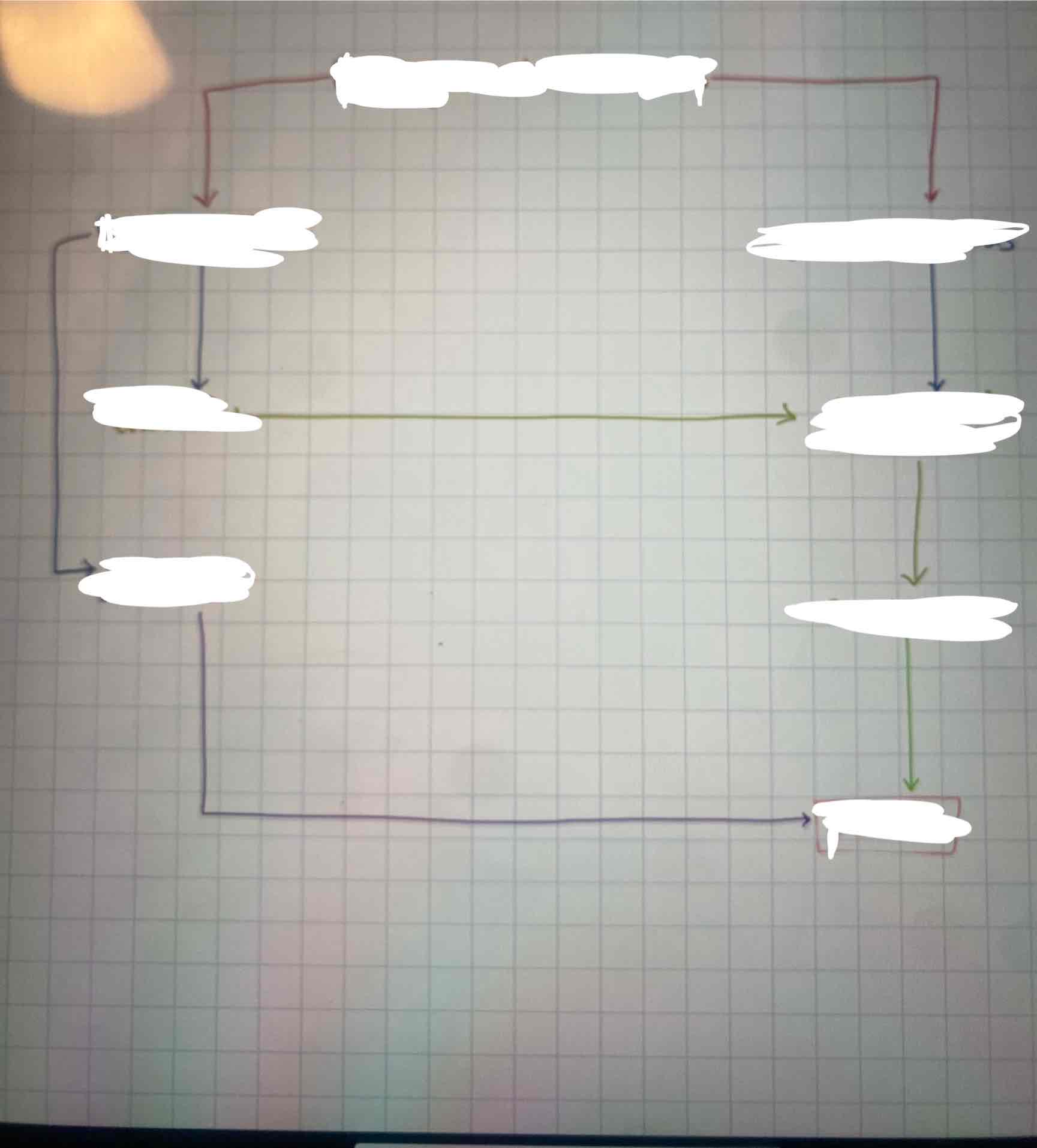 <p>Fill in the blanks:</p>