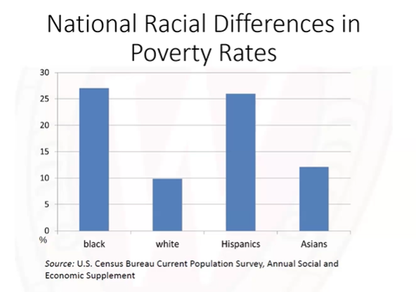 <p>Black and hispanics + native Americanes</p>