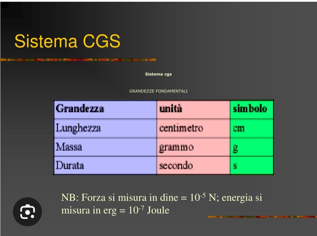 <p>il sistema C.G.S (centimetro, grammo, secondo) viene utilizzato spesso nella meccanica</p><p>in campo elettrostatico usa come grandezza fondamentale la costante dielettrica nel vuoto (<span>ε₀)</span></p>