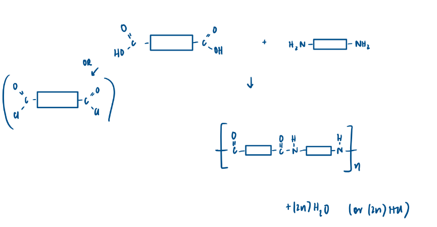 <p>How to make a polymamide:</p>