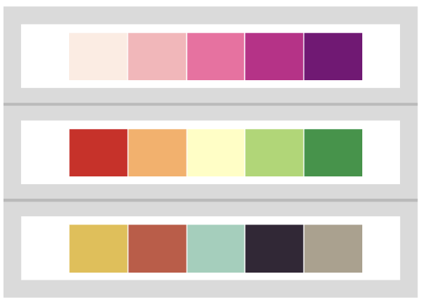 <p>Sequential, Divergent, Qualitative (categories, non-ordered)</p>