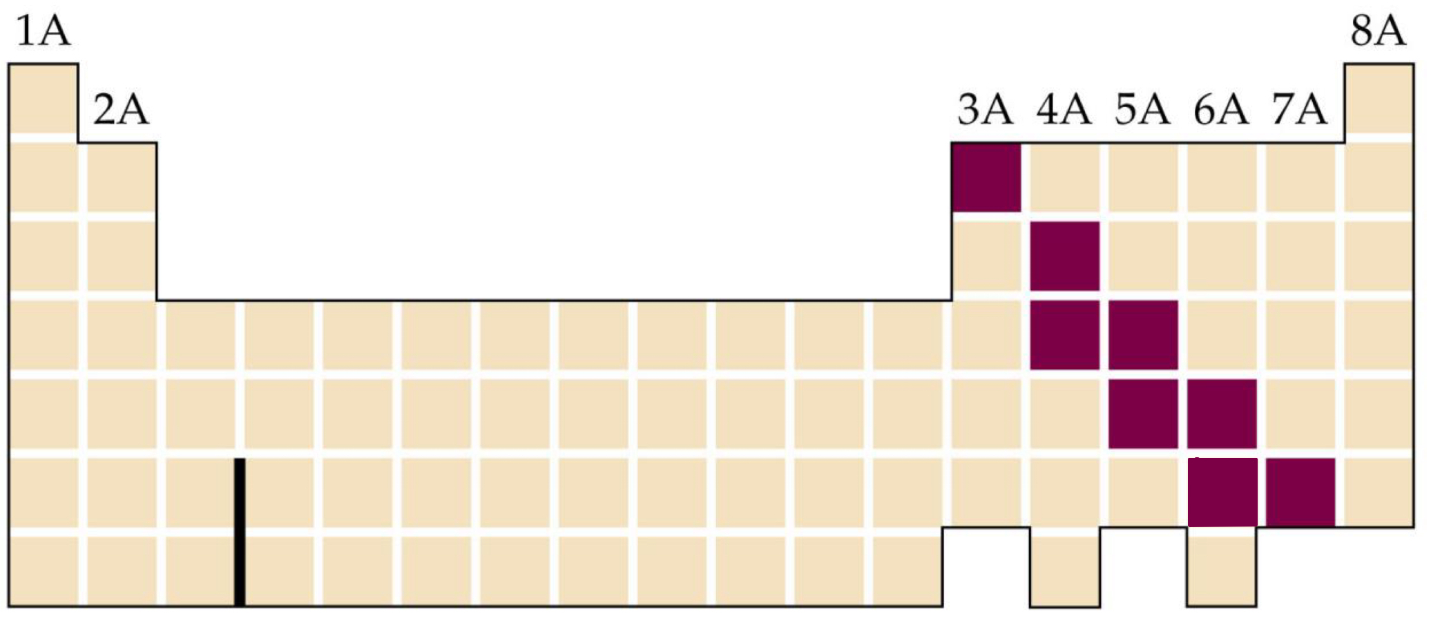 <p><span>What group is shown</span></p>