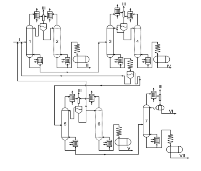 <p>1-7 – ректификационные колонны; Ι – исходная смесь; ΙΙ – изомасляный альдегид; ΙΙΙ – газы; ΙV – н-масляный альдегид; V – фузельная вода; VΙ – бутиловые спирты на оксосинтез; VΙΙ - продукты уплотнения</p>