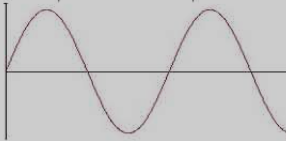 <p>What type of current is this?</p>
