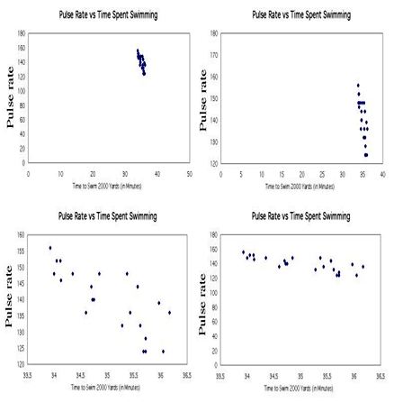 In the image shown here, which of the four plots would be the best choice to display?

\
Top left

Top right

Bottom left

Bottom right