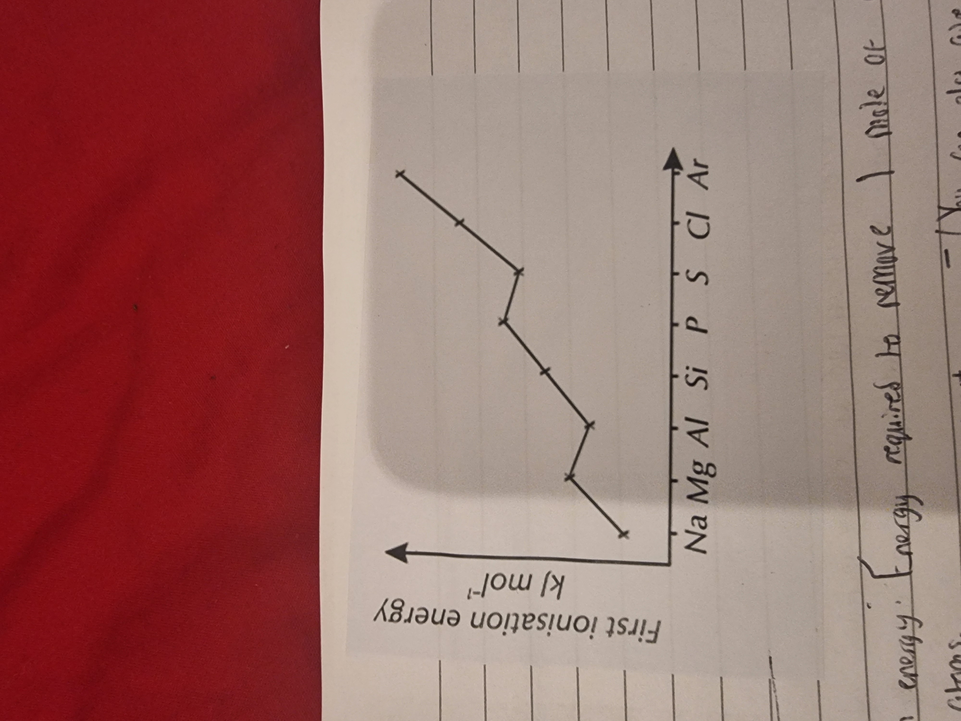 <p>1.What is the definition of the first ionisation energy?(Simple terms:Ionization energy is the amount of energy it takes to remove an electron from an atom)</p><p class="has-focus">Info : Shielding is when inner electrons repel outer electrons which reduces the effectiveness of the atomic nucleus’s attraction between the outer electrons. More inner shells means more shielding. </p><ol start="2"><li><p class="has-focus">Explain the trends in the image?</p></li></ol><p></p>