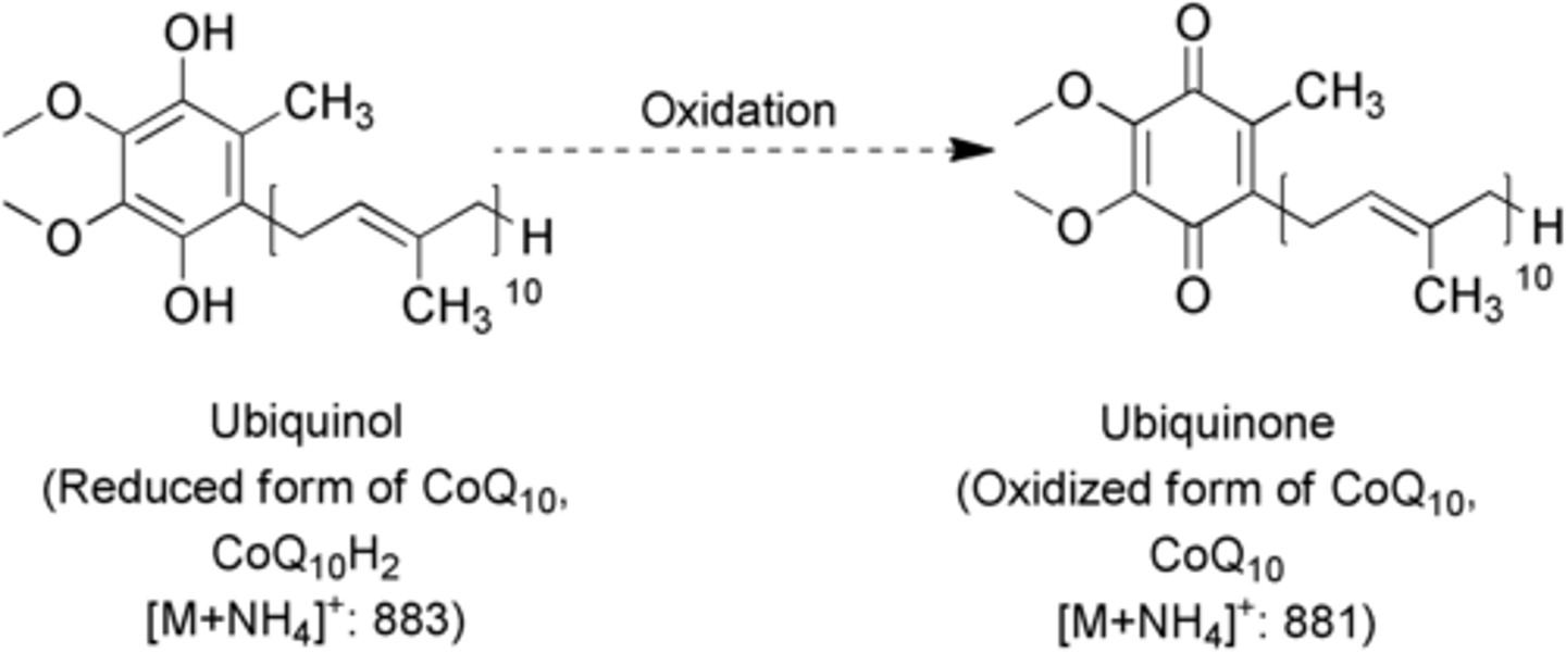 <p>Cardiovascular conditions, general antioxidant, reduction of statin-associated adverse effects</p>