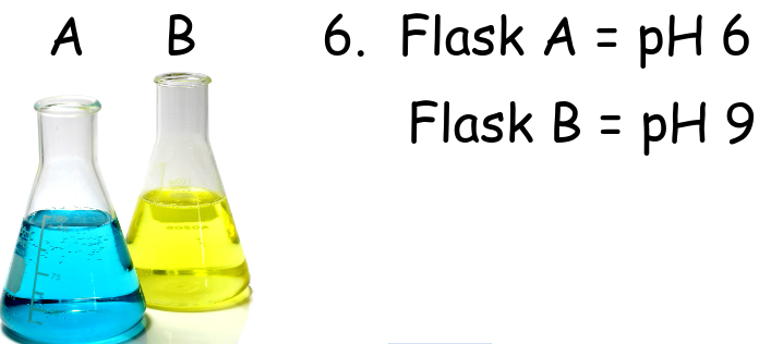 <p>Flask A is_____times_____ acdic than flask B</p>