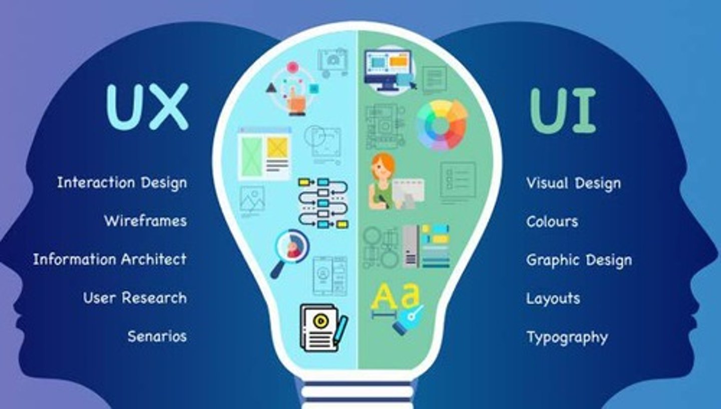 <p>Defining how users or other systems interact with the software, including UI and API design.</p>