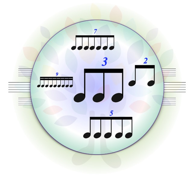<p><span style="font-family: Aptos, sans-serif; line-height: 115%;"><span>The name for borrowing different rhythms from different meters. This has triplets, duplets, and quadruplets all in it!</span></span></p>