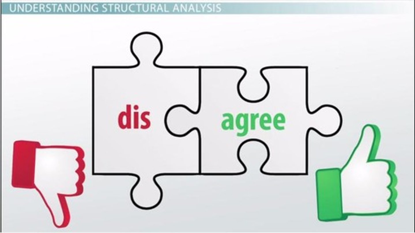 <p>the process of using familiar word parts (base words, prefixes, and suffixes) to determine the meaning of unfamiliar words.</p>