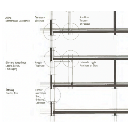 <p>Benennen Sie das Dämmkonzept.</p>