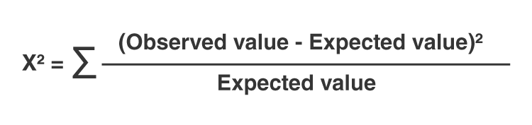 <p>a statistical test that is used to compare the observed results to the expected results in the experiment.</p>