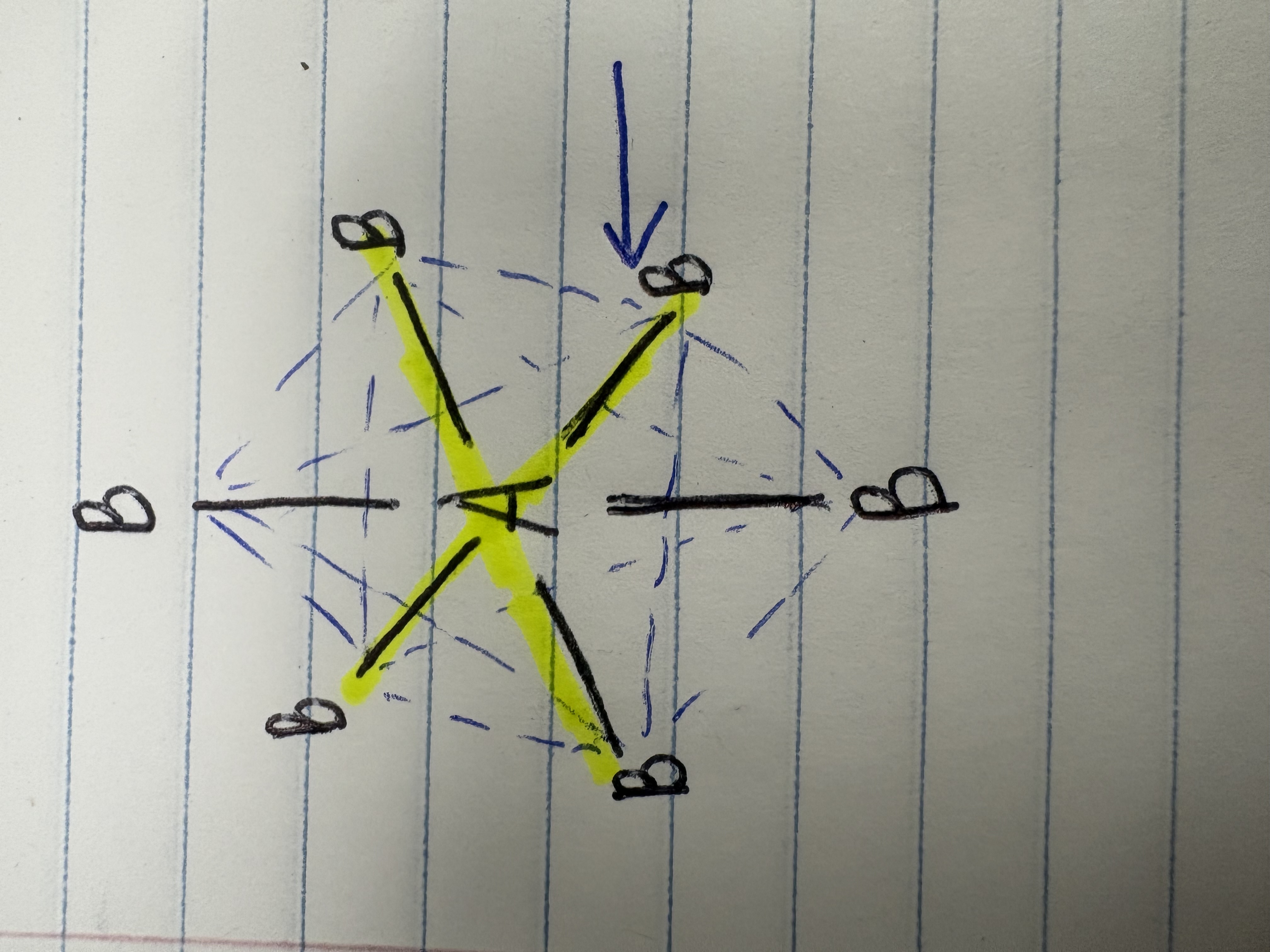 <p>What direction of bonds is this?</p>