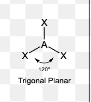 <p>Trigonal planar </p>