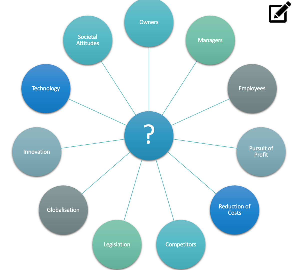 <ul><li><p><span>Factors affecting the business environment that promote and support business change.</span></p></li></ul>